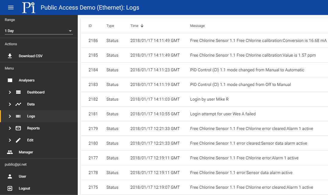 Remote Access page