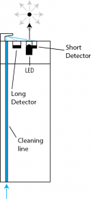 SoliSense® Inline Tip