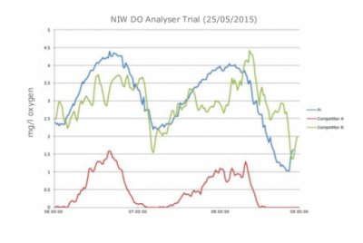 NIW Graph