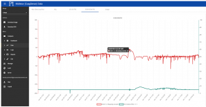 Remote Access Graph