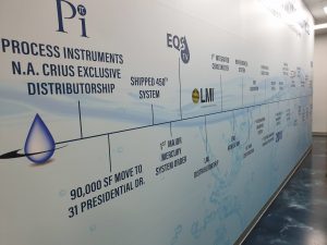 EquipSolutions Timeline feat. Pi